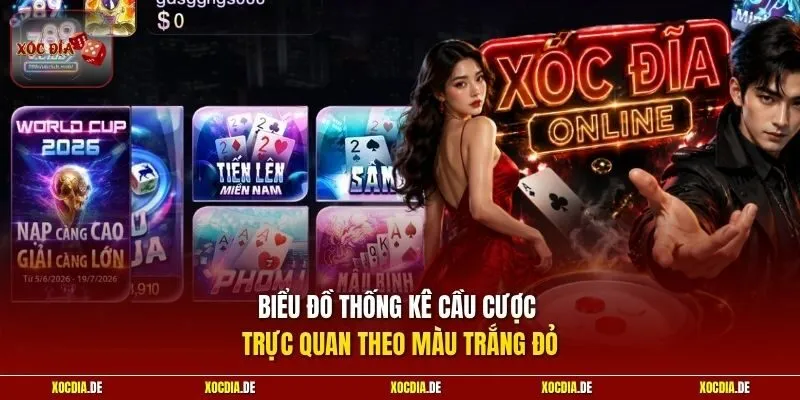 Biểu đồ thống kê cầu cược trực quan theo màu trắng đỏ